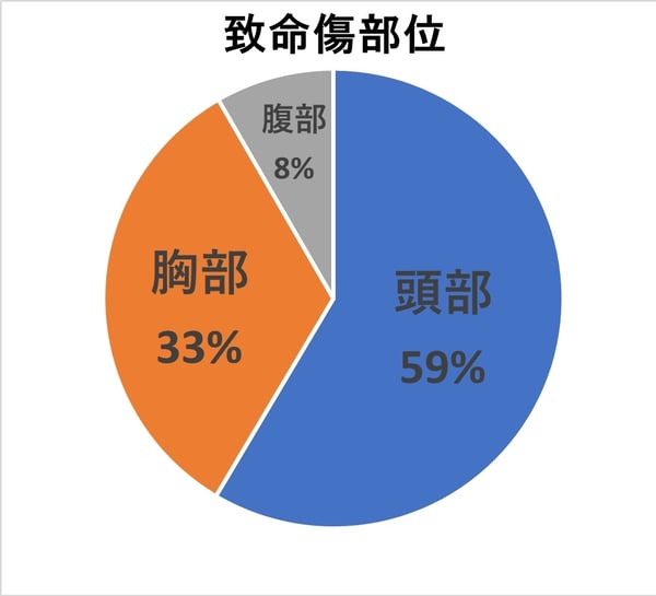 もしもの時に体を守るには 前編