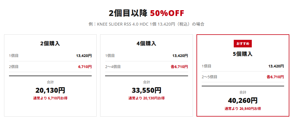 対象例