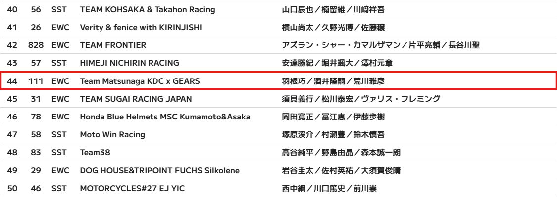 予選グリッド