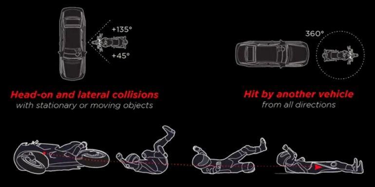 airbag-for-motorcycle-intro_11