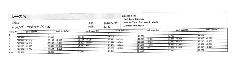 予選