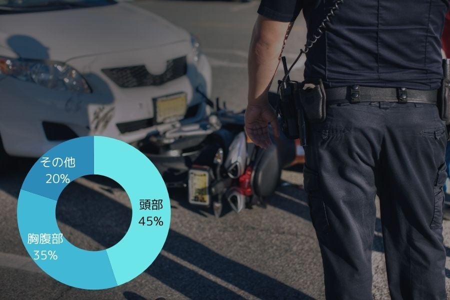 バイク事故-2大致命傷