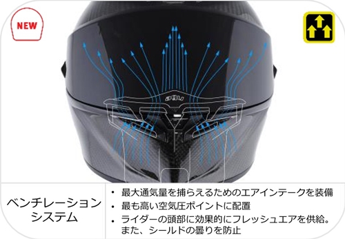 NEW AGVヘルメット・PISTA GP RとCORSA Rご紹介！！